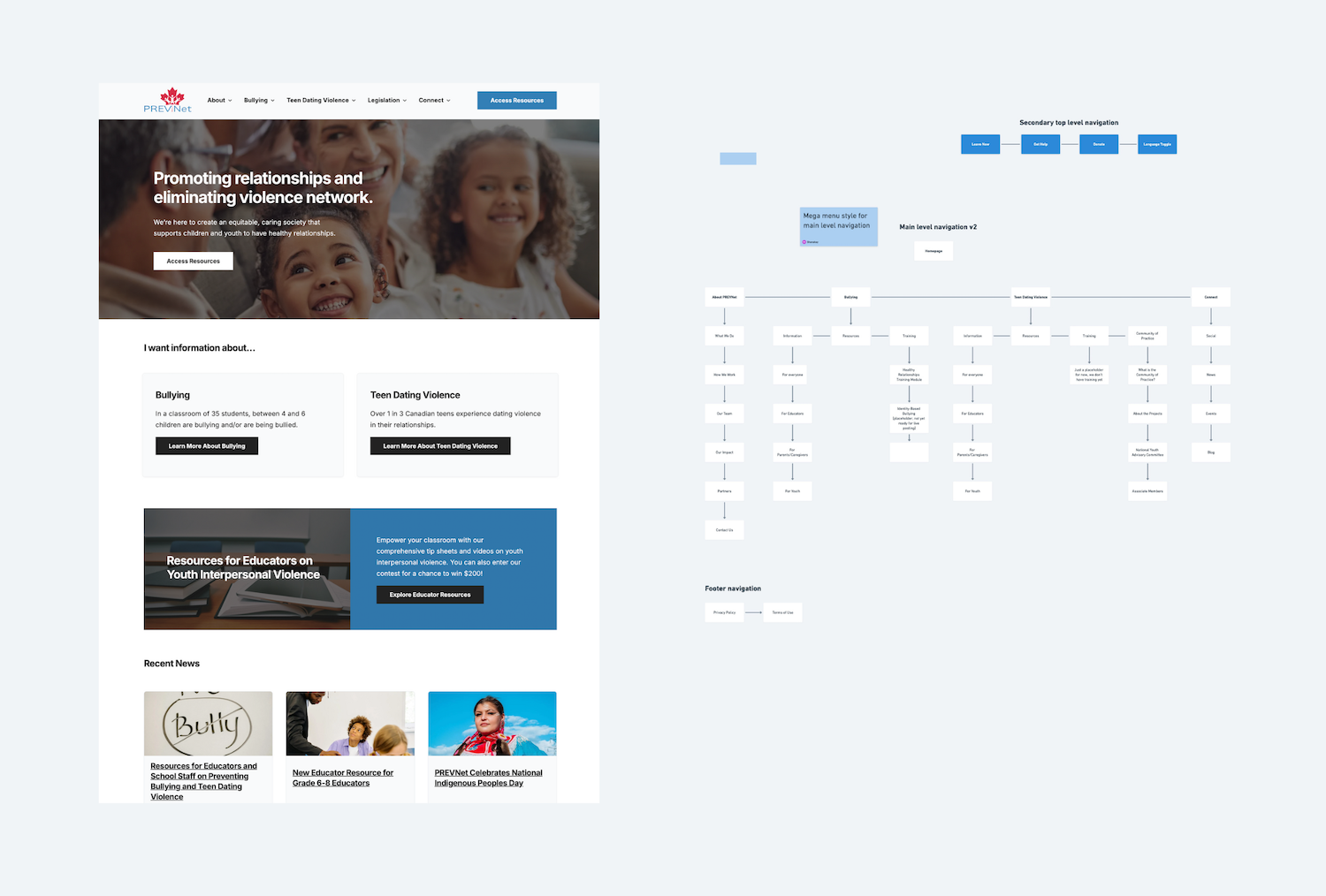 PREVNet Website Redesign - Kaylo Digital | Web Design for Good